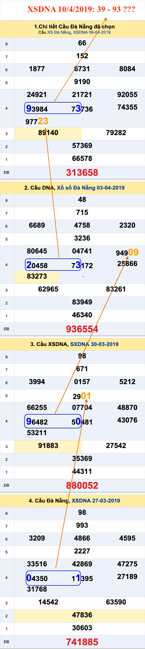 An so XSNDA 10-04-2019 An so XSNDA 10-04-2019